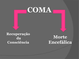COMA 
Recuperação 
da 
Consciência 
Morte 
Encefálica 
 