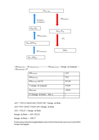 FORMAÇÃO = SUBLIMACAO + DISSOCIAÇÃO + Energia de Ionização +
AFINIDADE+ U0
ΔHformação -623
ΔHsublimação 79,9
ΔHdissociação do Cl2 241,84
1ª energia de Ionização 374,05
Δhafinidade -349,0
U0 (Energia de Rede) – letra a ?
-623 = 79,9+(1/2x(241,84)+374,05-349+ Energia de Rede
-623=79,9+120,92+374,05-349 +Energia de Rede
-623 =-522,23 + Energia de Rede
Energia de Rede = -623+522,23
Energia de Rede = -100,77
O cloro possui altaeletronegatividade e atrai oCésiofortemente e porissoé muitodifícil
romperestaligação.
Cs(s) + ½Cl2(g)
H SUBLIMACAO(+)
Cs(g) +1/2 Cl2(g)
Cs(g) + Cl(g)
HDISSOCIAÇÃO(+)
Energia de
Ionização(+)
Cs+
(g) + Cl(g)
HAFINIDADE(-)
Ca+
(g) + Cl-
(g)
U0
(-)
CsCl(s)
 
