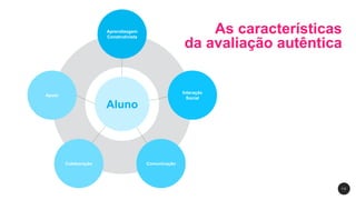 As características
da avaliação autêntica
1 0
Apoio
Aprendizagem
Construtivista
Comunicação
Interação
Social
Aluno
Colaboração
 