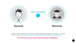 Docente Discente
5
foco na actividade
• Quando os alunos são participantes activos e contribuem activamente para gerar conhecimento, a avaliação
também se torna mais centrada no aluno e na sua aprendizagem, baseando-se no desempenho.
É um elemento nuclear das novas abordagens pedagógicas.
 
