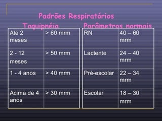Avaliação Pediátrica - Slides curso de medicina | PPTX
