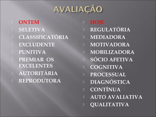  ONTEM
 SELETIVA
 CLASSIFICATÓRIA
 EXCLUDENTE
 PUNITIVA
 PREMIAR OS
EXCELENTES
 AUTORITÁRIA
 REPRODUTORA
 HOJE
 REGULATÓRIA
 MEDIADORA
 MOTIVADORA
 MOBILIZADORA
 SÓCIO AFETIVA
 COGNITIVA
 PROCESSUAL
 DIAGNÓSTICA
 CONTÍNUA
 AUTO AVALIATIVA
 QUALITATIVA
 