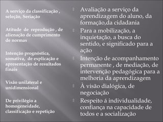 A serviço da classificação ,
seleção, Seriação
Atitude de reprodução , de
alienação de cumprimento
de normas
Intenção prognóstica,
somativa, de explicação e
apresentação de resultados
finais
Visão unilateral e
unidimensional
De privilégio a
homogeneidade,
classificação e repetição
 Avaliação a serviço da
aprendizagem do aluno, da
formação,da cidadania
 Para a mobilização, a
inquietação, a busca do
sentido, e significado para a
ação
 Intenção de acompanhamento
permanente , de mediação, de
intervenção pedagógica para a
melhoria da aprendizagem
 À visão dialógica, de
negociação
 Respeito á individualidade,
confiança na capacidade de
todos e a socialização
 