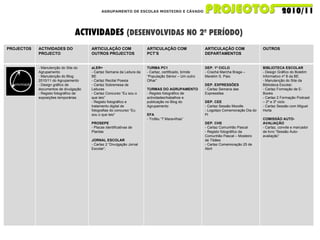 AGRUPAMENTO DE ESCOLAS MOSTEIRO E CÁVADO ACTIVIDADES  (DESENVOLVIDAS NO 2º PERÍODO) PROJECTOS ACTIVIDADES DO PROJECTO ARTICULAÇÃO COM OUTROS PROJECTOS ARTICULAÇÃO COM PCT’S ARTICULAÇÃO COM DEPARTAMENTOS OUTROS - Manutenção do Site do Agrupamento - Manutenção do Blog 2010/11 do Agrupamento - Design gráfico de documentos de divulgação - Registo fotográfico de exposições temporárias aLER+ - Cartaz Semana da Leitura da BE - Cartaz Recital Poesia - Cartaz Sobremesa de Leituras - Cartaz Concurso “Eu sou o que leio” - Registo fotográfico e tratamento digital de fotografias do concurso “Eu sou o que leio”   PROSEPE - Placas identificativas de Plantas    JORNAL ESCOLAR - Cartaz 2 “Divulgação Jornal Escolar”; TURMA PC1 - Cartaz, certificado, brinde “População Sénior – Um outro Olhar”   TURMAS DO AGRUPAMENTO - Registo fotográfico de actividades/trabalhos e publicação no Blog do Agrupamento   EFA - Troféu “7 Maravilhas” DEP. 1º CICLO - Crachá Marcha Braga – Merelim S. Paio DEP. EXPRESSÕES - Cartaz Semana das Expressões   DEP. CEE - Cartaz Sessão Moodle - Logotipo Comemoração Dia do Pi   DEP. CHS - Cartaz Comunhão Pascal - Registo fotográfico da Comunhão Pascal – Mosteiro de Tibães - Cartaz Comemoração 25 de Abril   BIBLIOTECA ESCOLAR - Design Gráfico do Boletim Informativo nº 8 da BE. - Manutenção do Site da Biblioteca Escolar; - Cartaz Formação de E-Books - Cartaz 2 Formação Podcast – 2º e 3º ciclo - Cartaz Sessão com Miguel Horta   COMISSÃO AUTO-AVALIAÇÃO - Cartaz, convite e marcador de livro “Sessão Auto-avaliação”   