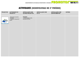 AGRUPAMENTO DE ESCOLAS MOSTEIRO E CÁVADO ACTIVIDADES  (DESENVOLVIDAS NO 2º PERÍODO) PROJECTOS ACTIVIDADES DO PROJECTO ARTICULAÇÃO COM OUTROS PROJECTOS ARTICULAÇÃO COM PCT’S ARTICULAÇÃO COM DEPARTAMENTOS OUTROS - Mostruário de pontos - Bordados - Trabalhos manuais em teares PROSEPE  - Comemoração do Dia Mundial da Árvore   