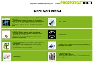 AGRUPAMENTO DE ESCOLAS MOSTEIRO E CÁVADO DIFICULDADES SENTIDAS - Nada a registar - Condições climatéricas dificultam a prática desportiva  no espaço exterior.  - Modalidade de Boccia necessitar de mais tempo semanal. - Falta de equipamento para a prática da modalidade de Boccia. - Danificação das mesas de Ténis. - Sobreposição dos dias da competição de Badminton com os treinos/jogos das escolinhas. - Agendamento das actividades com as parcerias – Pré-escolar e 1º, 2º e 3º Ciclo - Impossibilidade da realização do Rastreio Oral no JI Merelim S. Pedro, pela entrada em licença de maternidade da Dra. Marta Veiga - Dificuldade na realização da Palestra “Leitura de Rótulos” no JI e EB1 Merelim S. Paio, uma vez que a comida é confeccionada na escola  - Conciliar as actividades do PROSEPE a nível nacional com o PAA do Agrupamento. - Falta de atribuição de tempos lectivos para preparação das actividades. - Número reduzido de docentes na equipa. - Nada a registar. - Redução do número de alunos inscritos, devido à necessidade de frequentarem aulas de apoio. - Financiamento do Jornal. - Gestão dos horários da equipa. - Não cumprimento da data de entrega dos trabalhos a publicar por parte de alguns docentes. - Nada a registar. 