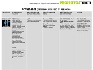 AGRUPAMENTO DE ESCOLAS MOSTEIRO E CÁVADO ACTIVIDADES  (DESENVOLVIDAS NO 2º PERÍODO) PROJECTOS ACTIVIDADES DO PROJECTO ARTICULAÇÃO COM OUTROS PROJECTOS ARTICULAÇÃO COM PCT’S ARTICULAÇÃO COM DEPARTAMENTOS OUTROS PRÉ-ESCOLAR: “ Comer para Ser” - Teatro de fantoches - Canções e histórias relacionadas com o tema Educação Alimentar - Palestra “Leitura de rótulos” para Enc. Educação - Exploração da Roda dos Alimentos - Construção de uma Roda de Alimentos humana “ Sorriso Saudável” -  Continuação da implementação da escovagem dos dentes - Elaboração de um painel sobre a higiene oral - Diálogos, canções e histórias sobre o tema Saúde Oral 1º CICLO - Palestra “Leitura de rótulos” para Enc. Educação - Dramatização da peça “A Roda dos Alimentos” - Comemoração do Carnaval com o tema “Comer para Ser” aLER+ - Leitura de livros relacionados com os temas abordados Turmas do 1º CICLO - Comemoração do Carnaval com o tema “Comer para Ser” Língua Portuguesa / Expressão Dramática e Plástica - Teatro “O dentinho” DEP. EXPRESSÕES – Profª de Ed. Física Tema “Mente Sã em Corpo São” -  Implementação de uma bateria de testes de condição física adaptada ao sexo e idade das crianças, no âmbito do  Projecto Movimento Ponto Come ENC. EDUCAÇÃO - Comemoração do Carnaval com o tema “Comer para Ser” EQUIPA DE SAÚDE ESCOLAR  – Doutora Marta Veiga, Enfermeira Ana Paula Ferreira e com as nutricionistas das empresas que servem as refeições 