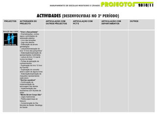 AGRUPAMENTO DE ESCOLAS MOSTEIRO E CÁVADO ACTIVIDADES  (DESENVOLVIDAS NO 2º PERÍODO) PROJECTOS ACTIVIDADES DO PROJECTO ARTICULAÇÃO COM OUTROS PROJECTOS ARTICULAÇÃO COM PCT’S ARTICULAÇÃO COM DEPARTAMENTOS OUTROS “ Viver a Sexualidade” -  Dramatizações, contos, jogos e actividades de expressão plástica - Livro das emoções - Jogo dos afectos - Elaboração da árvore genealógica - Leitura/dramatização do livro “O livro dos porquinhos” - Elaboração/exploração de apresentações multimédia - Leitura do livro “A mamã nunca me disse” - Fichas de aplicação de conhecimentos - Exploração do livro “O livro da Família” - Exploração do conceito  amor  a partir de alguns livros - Elaboração/exploração de maquetes representando cada aluno “ Sorriso saudável” -  Continuação da implementação da escovagem dos dentes - Implementação dos bochechos com fluoreto de sódio “ Mente Sã em Corpo São” -  Jogos tradicionais - Peddy-paper/caça ao tesouro - Comemoração do Dia Mundial da Saúde: Decálogo da Saúde 