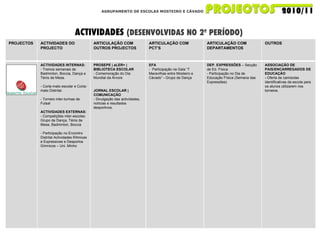 AGRUPAMENTO DE ESCOLAS MOSTEIRO E CÁVADO ACTIVIDADES  (DESENVOLVIDAS NO 2º PERÍODO) PROJECTOS ACTIVIDADES DO PROJECTO ARTICULAÇÃO COM OUTROS PROJECTOS ARTICULAÇÃO COM PCT’S ARTICULAÇÃO COM DEPARTAMENTOS OUTROS ACTIVIDADES INTERNAS: - Treinos semanais de Badminton, Boccia, Dança e Ténis de Mesa. - Corta-mato escolar e Corta- mato Distrital. - Torneio inter-turmas de Futsal ACTIVIDADES EXTERNAS: - Competições inter-escolas: Grupo de Dança, Ténis de Mesa, Badminton, Boccia - Participação no Encontro Distrital Actividades Rítmicas e Expressivas e Desportos Gímnicos – Uni. Minho PROSEPE | aLER+ | BIBLIOTECA ESCOLAR - Comemoração do Dia Mundial da Árvore  JORNAL ESCOLAR | COMUNICAÇÃO - Divulgação das actividades, notícias e resultados desportivos. EFA -   Participação na Gala “7 Maravilhas entre Mosteiro e Cávado”  -  Grupo de Dança DEP. EXPRESSÕES  – Secção de Ed. Física - Participação no Dia de Educação Física (Semana das Expressões) ASSOCIAÇÃO DE PAIS/ENCARREGADOS DE EDUCAÇÃO -  Oferta de camisolas  identificativas da escola para os alunos utilizarem nos torneios. 