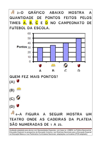 Avaliação adaptada para alunos com Necessidades Especiais, com base na LDBEN; na Política Nacional de
Educação Especial na perspectiva da Educação Inclusiva; nas Diretrizes Nacionais para a Educação Especial
na Educação Básica e nos Parâmetros Curriculares Nacionais: adaptações curriculares (PCN adaptado).
3-O GRÁFICO ABAIXO MOSTRA A
QUANTIDADE DE PONTOS FEITOS PELOS
TIMES A, B, C E D NO CAMPEONATO DE
FUTEBOL DA ESCOLA.
QUEM FEZ MAIS PONTOS?
(A)
(B)
(C)
(D)
4-A FIGURA A SEGUIR MOSTRA UM
TEATRO ONDE AS CADEIRAS DA PLATEIA
SÃO NUMERADAS DE 1 A 25.
A C DB
 