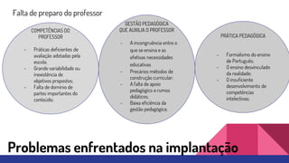 Problemas enfrentados na implantação
Falta de preparo do professor
COMPETÊNCIAS DO
PROFESSOR
- Práticas deficientes de
avaliação adotadas pela
escola;
- Grande variabilidade ou
inexistência de
objetivos propostos;
- Falta de domínio de
partes importantes do
conteúdo;
GESTÃO PEDAGÓGICA
QUE AUXILIA O PROFESSOR
- A incongruência entre o
que se ensina e as
efetivas necessidades
educativas
- Precários métodos de
construção curricular;
- A falta de apoio
pedagógico e rumos
didáticos;
- Baixa eficiência da
gestão pedagógica;
PRÁTICA PEDAGÓGICA
- Formalismo do ensino
de Português;
- O ensino desvinculado
da realidade;
- O insuficiente
desenvolvimento de
competências
intelectivas;
 
