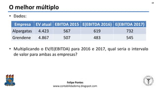 Felipe Pontes
www.contabilidademq.blogspot.com
O melhor múltiplo
• Dados:
• Multiplicando o EV/E(EBITDA) para 2016 e 2017, qual seria o intervalo
de valor para ambas as empresas?
19
Empresa EV atual EBITDA 2015 E(EBITDA 2016) E(EBITDA 2017)
Alpargatas 4.423 567 619 732
Grendene 4.867 507 483 545
 