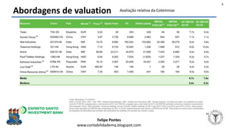Felipe Pontes
www.contabilidademq.blogspot.com
Abordagens de valuation
5
Avaliação relativa da Coteminas
 