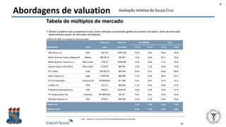 Felipe Pontes
www.contabilidademq.blogspot.com
Abordagens de valuation
6
Avaliação relativa da Souza Cruz
 