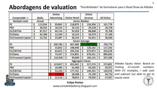 Felipe Pontes
www.contabilidademq.blogspot.com
Abordagens de valuation
8
“Possibilidades” de Damodaran para o Road Show da Alibaba
Alibaba Equity Value: Based on
Trailing 12-month numbers.
With EV multiples, I add cash
and subtract out debt to get to
equity value
 