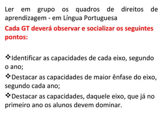 Ler em grupo os quadros de direitos de
aprendizagem - em Língua Portuguesa
Cada GT deverá observar e socializar os seguintes
pontos:
Identificar as capacidades de cada eixo, segundo
o ano;
Destacar as capacidades de maior ênfase do eixo,
segundo cada ano;
Destacar as capacidades, daquele eixo, que já no
primeiro ano os alunos devem dominar.
 