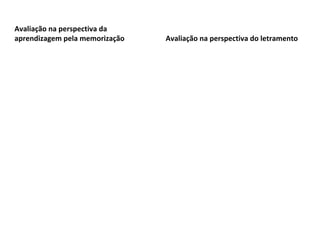 Avaliação na perspectiva da
aprendizagem pela memorização Avaliação na perspectiva do letramento
 