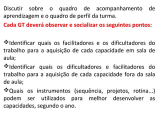 Discutir sobre o quadro de acompanhamento de
aprendizagem e o quadro de perfil da turma.
Cada GT deverá observar e socializar os seguintes pontos:
Identificar quais os facilitadores e os dificultadores do
trabalho para a aquisição de cada capacidade em sala de
aula;
Identificar quais os dificultadores e facilitadores do
trabalho para a aquisição de cada capacidade fora da sala
de aula;
Quais os instrumentos (sequência, projetos, rotina...)
podem ser utilizados para melhor desenvolver as
capacidades, segundo o ano.
 