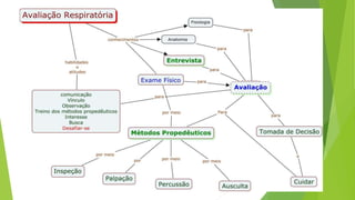 Avaliação
respiratoria
 