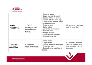 Tarea 
repetitiva 
1 CICLO 
(60 segundos): 
envolver cada 
huevo. 
· Coger un huevo 
· Coger una hoja de papel 
· Colocar la hoja en la mesa 
· Colocar el huevo en la hoja 
· Doblar la hoja sobre el huevo 
· Envolver el huevo 
· Coger un lazo 
· Cortar el lazo 
· Liar el lazo en el huevo 
· Tensar el lazo 
· Arreglar el nudo 
· Coger el huevo envuelto 
· Colocarlo en la caja 
13 acciones técnicas 
cada 60 segundos 
Tarea no 
repetitiva 
5 segundos 
cada 20 minutos: 
· Cerrar la caja 
· Coger la caja 
· Colocar la caja en la bandeja 
· Coger otra caja 
· Colocarla en la superficie de 
trabajo 
5 acciones técnicas 
cada 20 minutos con 
una duración de 5 
segundos 
 