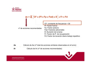 Σ CF x (Ff Ar = x Fp x Fad) x D x Fr x Fd 
Cálculo de Ae (nº total de acciones similares observadas en el turno) 
Cálculo de Ar (nº de acciones recomendadas) 
Ae 
Ar 
CF: constante de frecuencia = 30 
Ff: Factor fuerza 
Fp: Factor postura 
Fad: Factores adicionales 
D: Duración de la tarea 
Fr: Factor de P. de recuperación 
Fd: Factor de duración diaria trabajo repetitivo 
nº de acciones recomendadas 
 