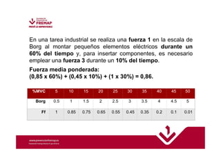 En una tarea industrial se realiza una fuerza 1 en la escala de 
Borg al montar pequeños elementos eléctricos durante un 
60% del tiempo y, para insertar componentes, es necesario 
emplear una fuerza 3 durante un 10% del tiempo. 
Fuerza media ponderada: 
(0,85 x 60%) + (0,45 x 10%) + (1 x 30%) = 0,86. 
%MVC 5 10 15 20 25 30 35 40 45 50 
Borg 0.5 1 1.5 2 2.5 3 3.5 4 4.5 5 
Ff 1 0.85 0.75 0.65 0.55 0.45 0.35 0.2 0.1 0.01 
 
