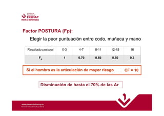 Factor POSTURA (Fp): 
Elegir la peor puntuación entre codo, muñeca y mano 
Resultado postural 0-3 4-7 8-11 12-15 16 
Fp 1 0.70 0.60 0.50 0.3 
Si el hombro es la articulación de mayor riesgo CF = 10 
Disminución de hasta el 70% de las Ar 
 