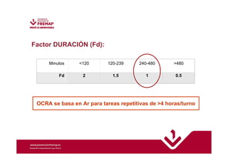 Factor DURACIÓN (Fd): 
Minutos 120 120-239 240-480 480 
Fd 2 1.5 1 0.5 
OCRA se basa en Ar para tareas repetitivas de 4 horas/turno 
 
