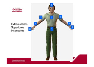 5 
2 6 
3 
4 7 
1 
Extremidades 
Superiores 
9 sensores 8 
9 
 