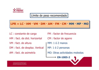 Límite de peso recomendado 
LPR = LC — HM — VM — DM — AM — FM — CM — MM — MP — MO 
LC : constante de carga FM : factor de frecuencia 
HM : fact. de dist. horizontal CM : factor de agarre 
VM : fact. de altura MM: 1 ó 2 manos 
DM : fact. de desplaz. Vertical MP: 1 ó 2 personas 
AM : fact. de asimetría MO: Otras actividades molestas 
EN-1005-2 
 