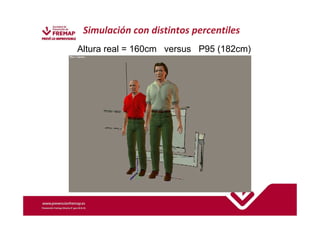 Simulación con distintos percentiles 
Altura real = 160cm versus P95 (182cm) 
 