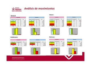 Análisis de movimientos 
General 
 