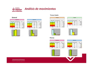 Análisis de movimientos 
General 
 