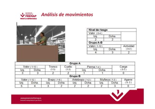 Análisis de movimientos 
 