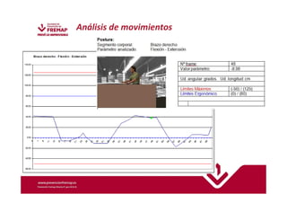 Análisis de movimientos 
 