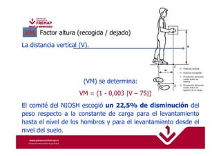 VM Factor altura (recogida / dejado) 
La distancia vertical (V). 
(VM) se determina: 
VM = (1 - 0,003 |V – 75|) 
El comité del NIOSH escogió un 22,5% de disminución del 
peso respecto a la constante de carga para el levantamiento 
hasta el nivel de los hombros y para el levantamiento desde el 
nivel del suelo. 
 