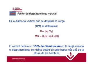DM Factor de desplazamiento vertical 
Es la distancia vertical que se desplaza la carga. 
(DM) se determina: 
D= |V1-V2| 
MD = 0,82 +(4,5/D) 
El comité definió un 15% de disminución en la carga cuando 
el desplazamiento se realice desde el suelo hasta más allá de la 
altura de los hombros 
 