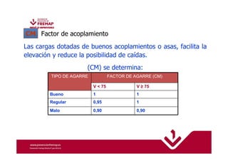 CM Factor de acoplamiento 
Las cargas dotadas de buenos acoplamientos o asas, facilita la 
elevación y reduce la posibilidad de caídas. 
(CM) se determina: 
TIPO DE AGARRE FACTOR DE AGARRE (CM) 
V < 75 V ≥ 75 
Bueno 1 1 
Regular 0,95 1 
Malo 0,90 0,90 
 