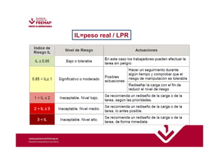 IL=peso real / LPR 
 
