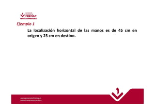 Ejemplo 1 
La localización horizontal de las manos es de 45 cm en 
origen y 25 cm en destino. 
 