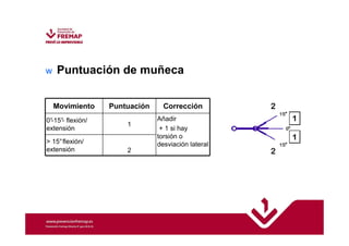 w Puntuación de muñeca 
Movimiento Puntuación Corrección 
0°-15°- flexión/ 
1 
extensión 
Añadir 
+ 1 si hay 
torsión o 
 15°flexión/ desviación lateral 
extensión 2 
 