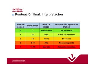 w Puntuación final: interpretación 
Nivel de 
acción 
Puntuación Nivel de 
riesgo 
Intervención y posterior 
análisis 
0 1 Inapreciable No necesario 
1 2-3 Bajo Puede ser necesario 
2 4-7 Medio Necesario 
3 8-10 Alto Necesario pronto 
4 11-15 Muy alto Actuación inmediata 
 