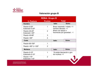 Valoración grupo B 
REBA: Grupo B 
3. Postura Puntos Total 
Hombro Izdo: 
Flexión 0-20º 
Extensión 0-20º 
1 Brazo separado / rotado: +1 
Hombro elevado: +1 
Brazo con apoyo o 
favorecido por gravedad : -1 
Flexión 20-45º 
Extensión 20º 
2 
Flexión 45-90º 3 
Flexión 90º 4 
Codo Dcho: 
Flexión 60-100º 1 
Flexión 60º ó 100º 2 
Muñeca Dcho: 
Flexión 0-15º 
Extensión 0-15º 
1 Si existe desviación o giro 
de muñeca: +1 
Flexión 15º 
Extensión 15º 
2 
Dcho: 
Izdo: 
Izdo: 
 