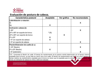 Evaluación de postura de cabeza. 
Característica postural Aceptable Ver gráfico No recomendado 
Lateralización o rotación: 
Si 
No X 
X 
Inclinación cabeza (b): 
 85º 
25º a 85º sin soporte de tronco 
25º a 85º con soporte de tronco 
0º a 25º 
 0º con soporte de cabeza 
 0º sin soporte de cabeza 
* (1) 
X 
X 
X 
X 
X 
Flexión/Extensión de cuello (b-a) 
 25º (flexión) 
0º a 25º (flexión) 
 0º (extensión) 
X 
X 
X 
*(1) Comprobar la flexión de cuello. El tiempo de mantenimiento de la postura vendrá determinado por el tiempo máximo 
aceptable para el tronco, ya que éste es menor que el de cuello. El tiempo de mantenimiento del tronco es crítico porque el 
tiempo máximo de mantenimiento aceptable para el tronco es menor que el aceptable para la cabeza. En caso de apoyo del 
tronco, la inclinación de cabeza es crítica y debe ser evaluada. 
 