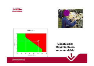 50º 
Conclusión: 
Movimiento no 
recomendable 
 