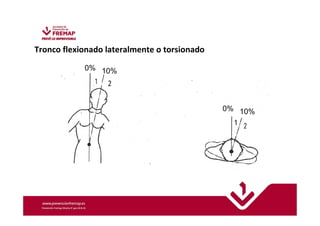 Tronco flexionado lateralmente o torsionado 
0% 10% 
0% 10% 
 