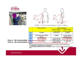90º 
Caso a – No recomendado 
Caso b – No recomendado 
 
