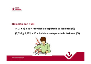 Relación con TME: 
(4.2 + 1) x IE = Prevalencia esperada de lesiones (%) 
(0,336 + 0,095) x IE = Incidencia esperada de lesiones (%) 
 