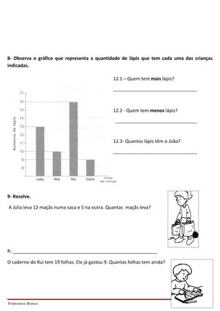 8- Observa o gráfico que representa a quantidade de lápis que tem cada uma das crianças
indicadas.

                                                 12.1 – Quem tem mais lápis?
                                                 ______________________________________



                                                 12.2 - Quem tem menos lápis?
                                                  _____________________________________



                                                 12.3- Quantos lápis têm o João?
                                                 ______________________________________




9- Resolve.

A Júlia leva 12 maçãs numa saca e 5 na outra. Quantas maçãs leva?




R: ________________________________________________________

O caderno do Rui tem 19 folhas. Ele já gastou 9. Quantas folhas tem ainda?




Professora: Branca                                                                        Página 3
 