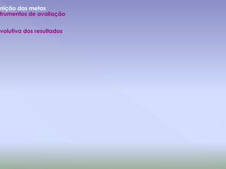 inição das metas
trumentos de avaliação
evolutiva dos resultados
 